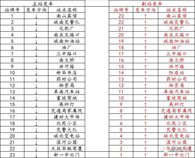 阜南县公交车路线图图片