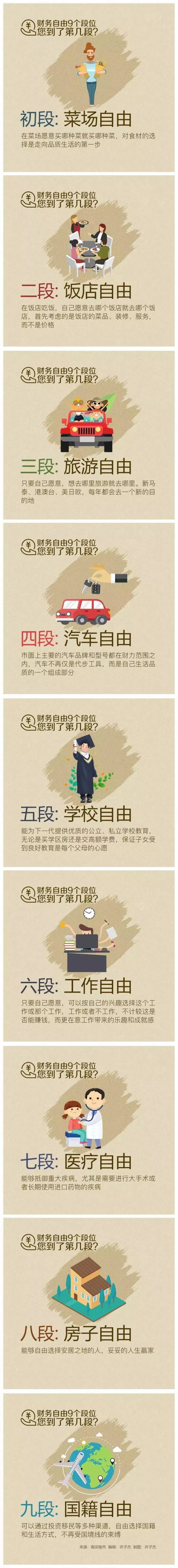 实现财务自由的9大阶段,看看你修炼到哪一段了?