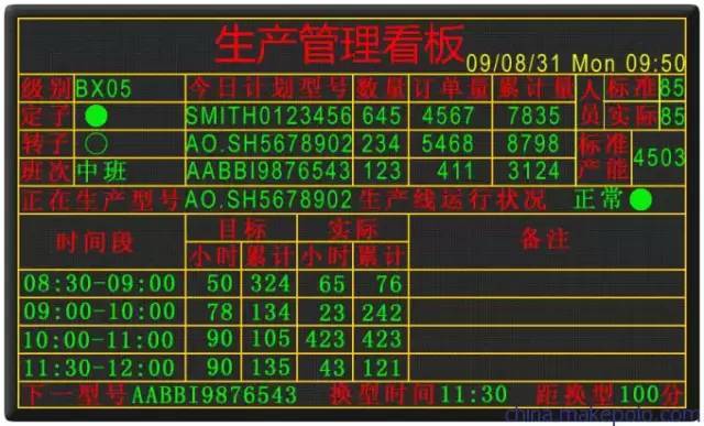 3分钟掌握丰田的"看板管理!_手机搜狐网