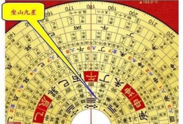 教你怎样看罗盘,解读罗盘每层图解含义