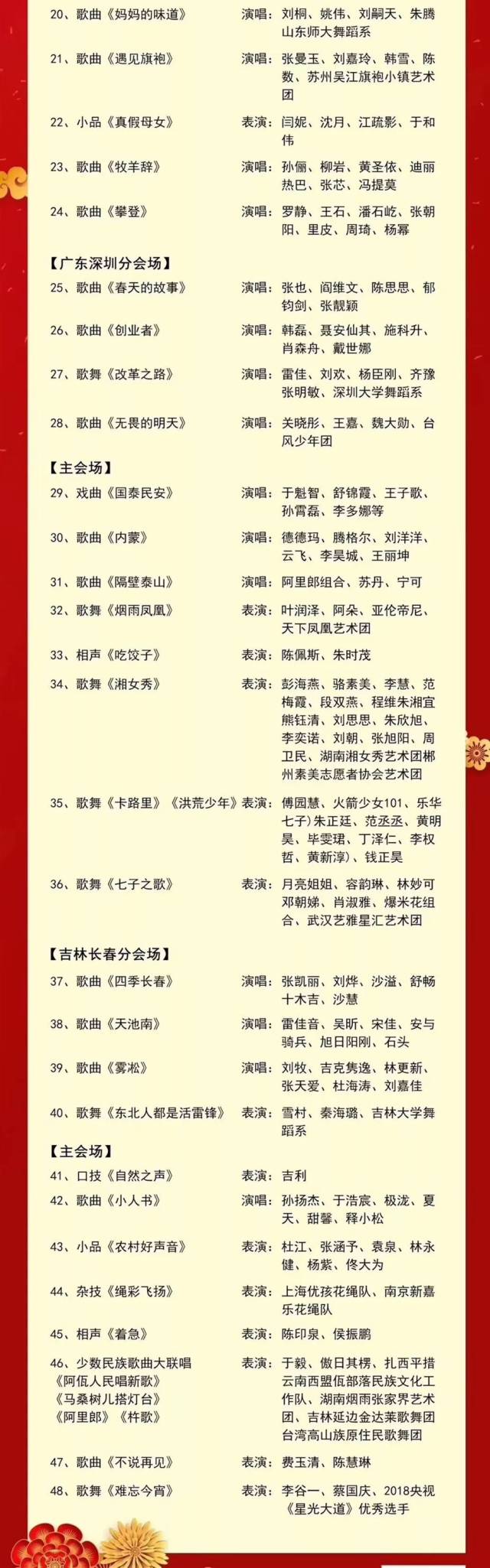 确认的2019春节联欢晚会节目单,著名演员迪丽热巴,成龙齐登场