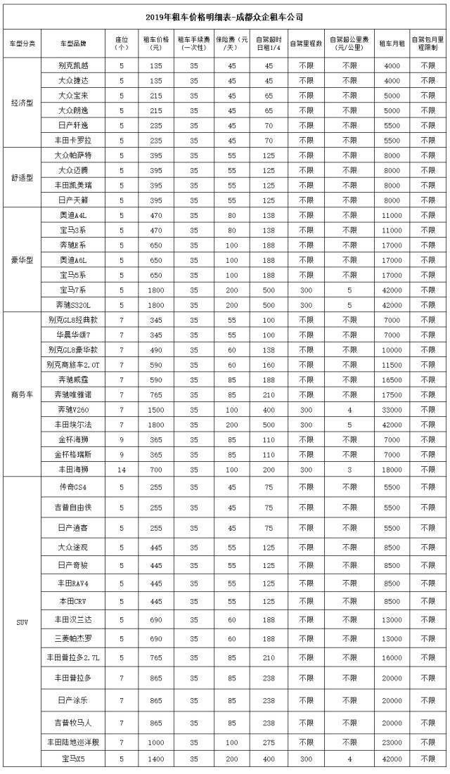 2019年租車價格明細表-眾企租車