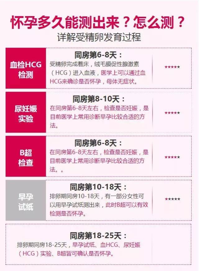 怀孕了,还是月经推迟?症状区别在这里