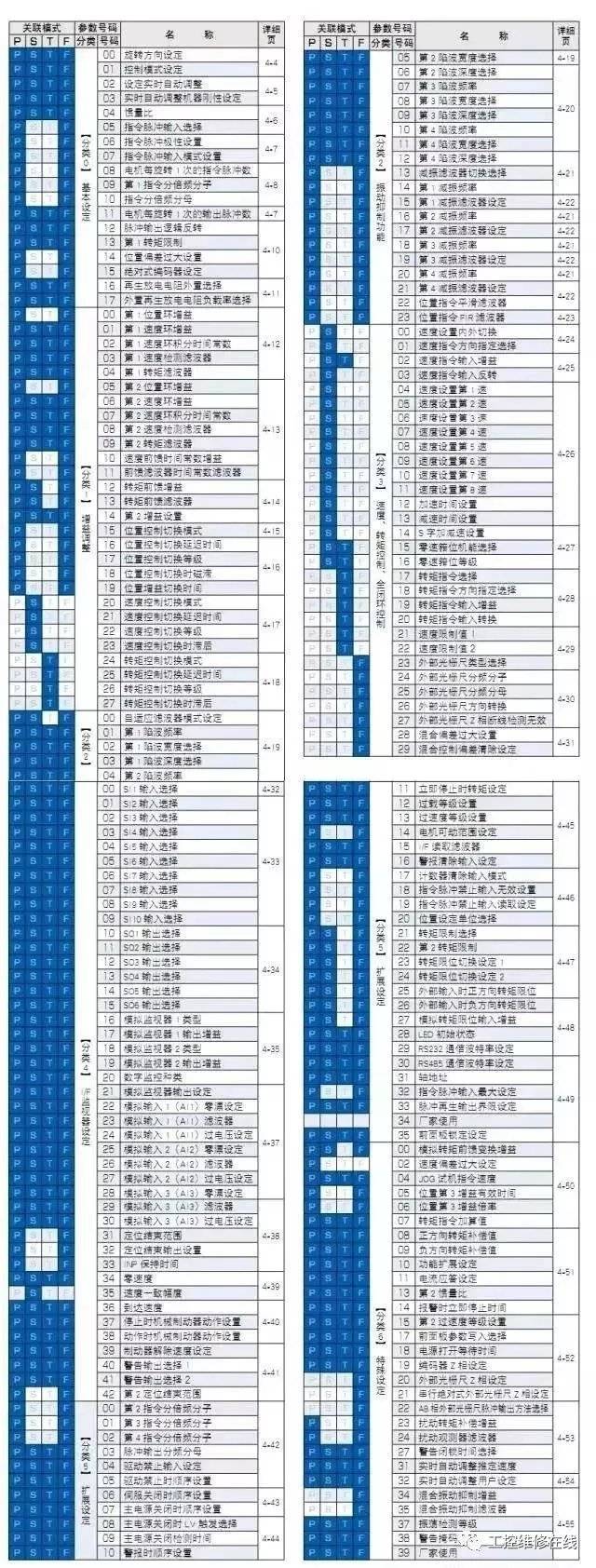 cad地籍参数如何设置