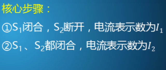 安阻法的圖像與相關推導過程