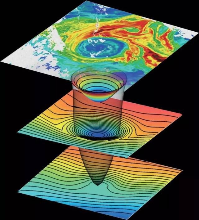 海洋科普(633)| 涡流中的"战斗涡"