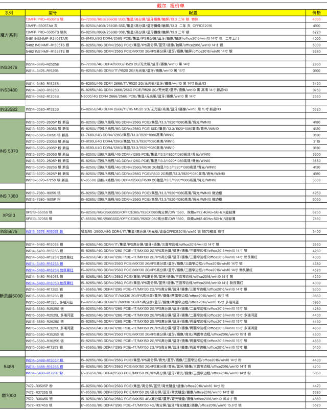 现在很多学生党还有一些外出的工作人员都会选择购买笔记本电脑,因为