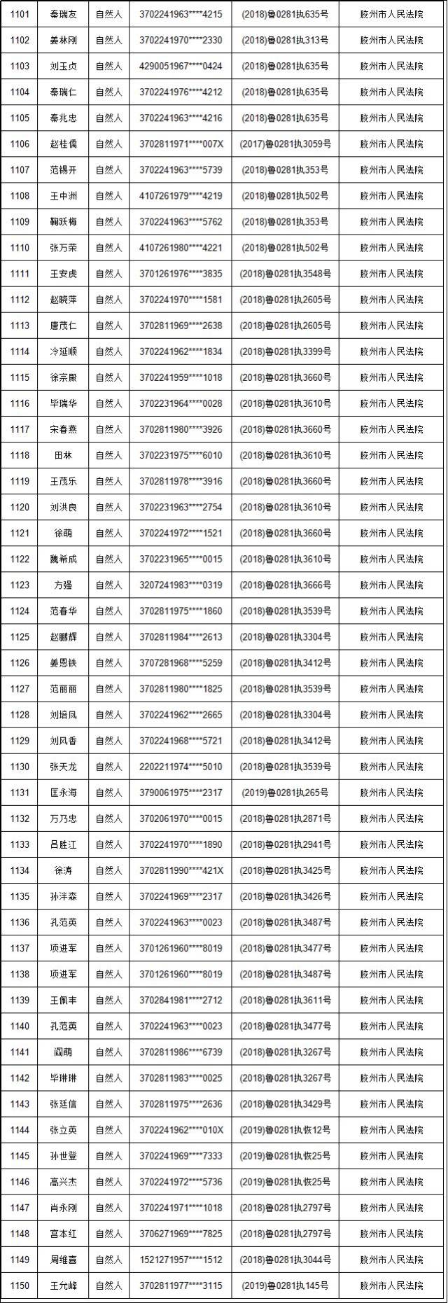 決勝執行難:青島中院公佈2019年第一批失信被執行人名單信息(後附名單