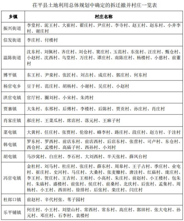 这里土地将被征收,快看有你家没?