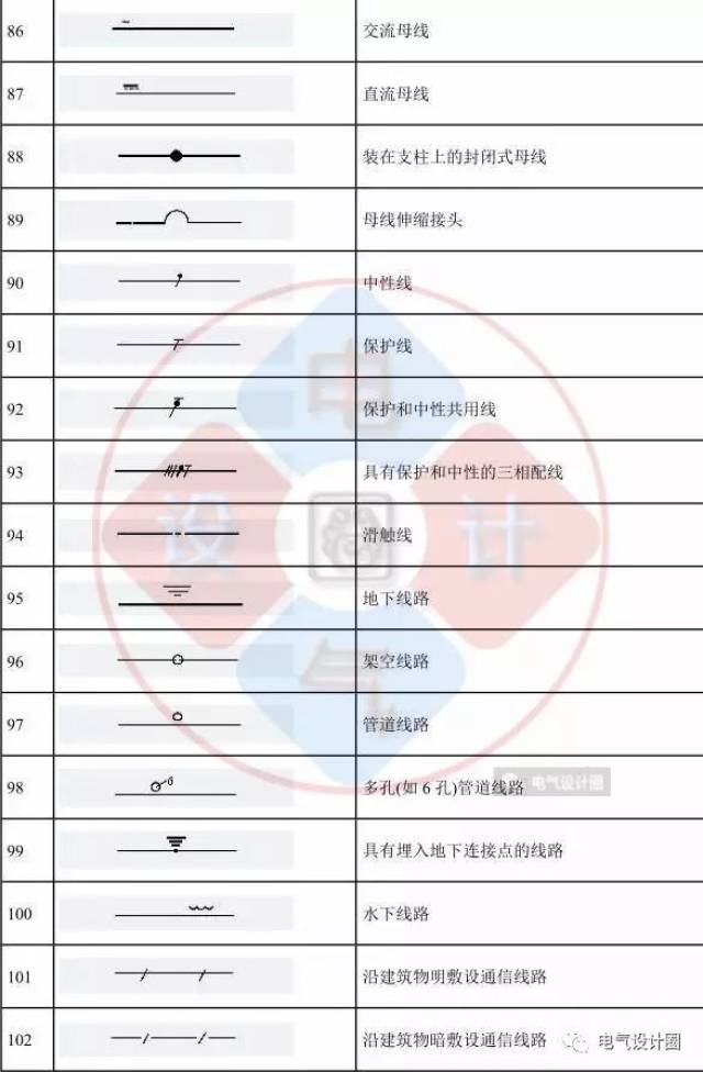 電氣圖紙不會讀?2019最新電氣圖形符號大全,熟悉了就不怕讀不懂