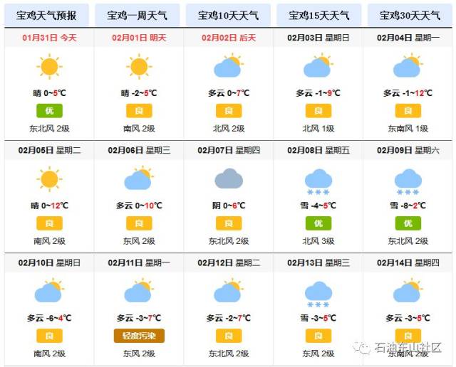 宝鸡天气