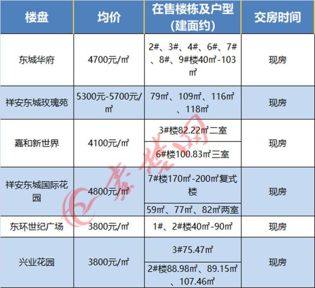 十堰一月份最新房价出炉!赶紧看看