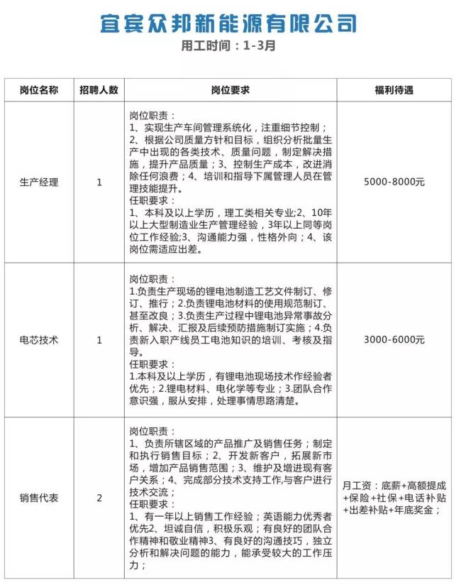 河池工厂招聘热招不停