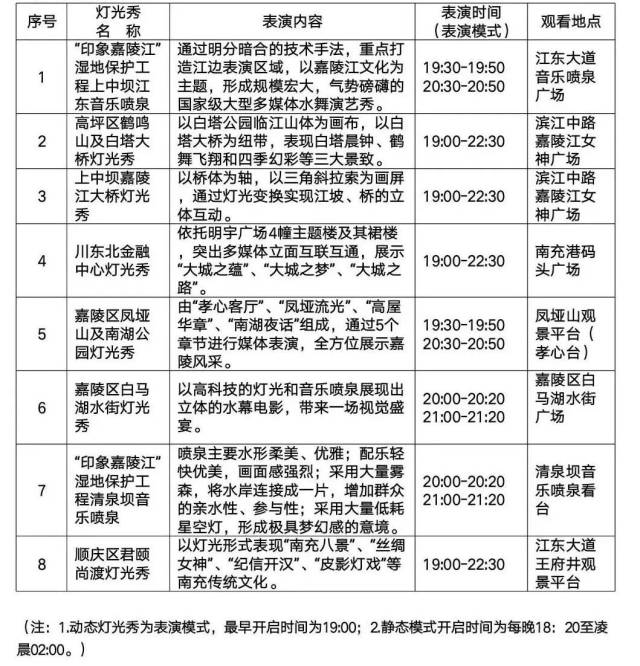 南充主城區最新燈光秀,音樂噴泉時間表出爐!附大量夜景視頻,美圖