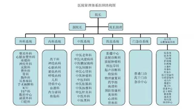 中医馆门诊收费系统的革新与应用