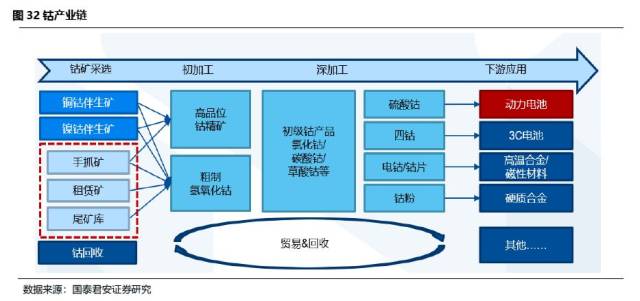 硬质合金再生料:二次钨资源的技术路径、品质控制与产业化实践