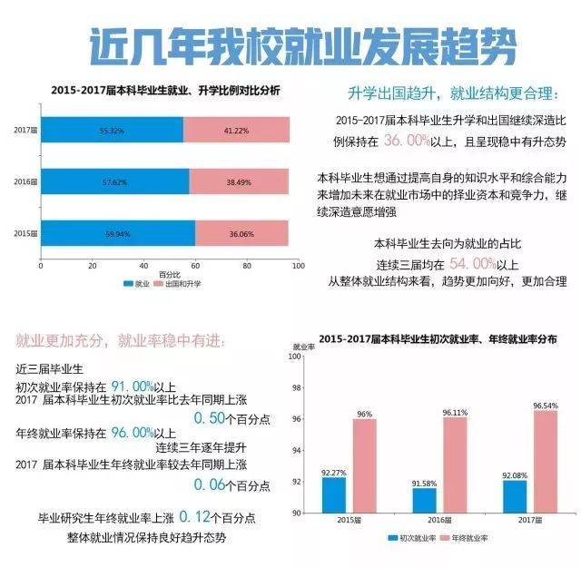 2017大学生就业形势分析论文(2)