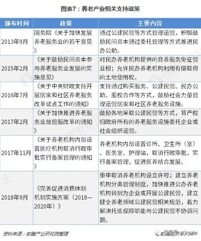 养老产业投资，未来无限可能