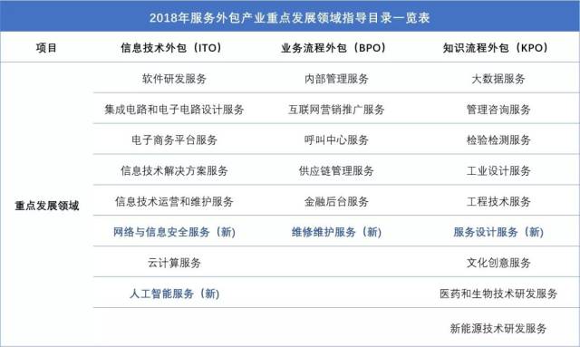 海南软件开发公司：信息技术的创新高地