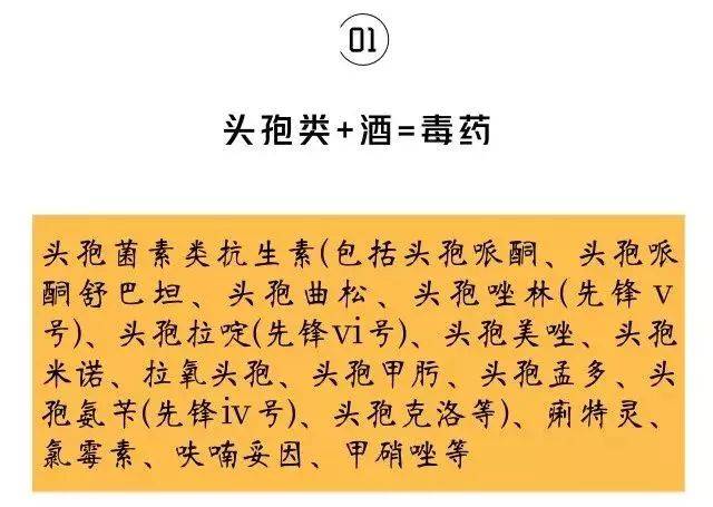 在吃過頭孢類的藥物,或是打了頭孢類的消炎針之後,再喝酒,就會出現