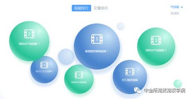 【新场景,心体验】中金所期货期权学院网站全