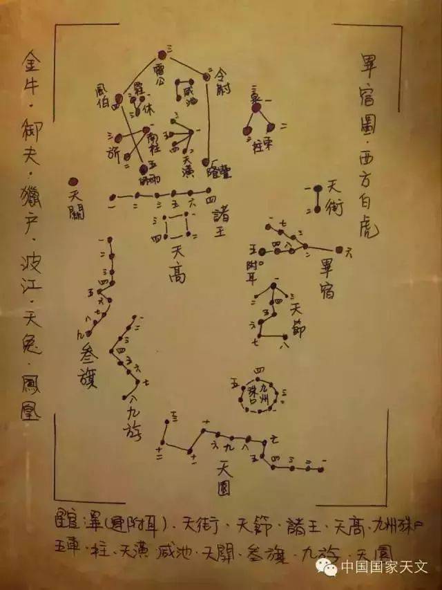 【中国古代星象】西方白虎七宿