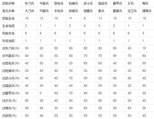 三国群英传3的运筹帷幄与军争
