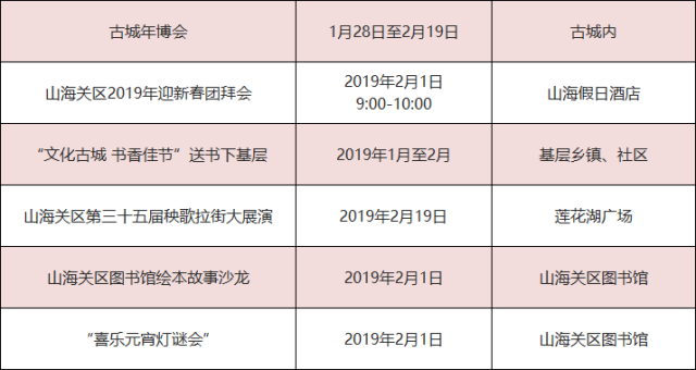 赶大集,逛庙会!秦皇岛最全冬季游玩攻略来啦