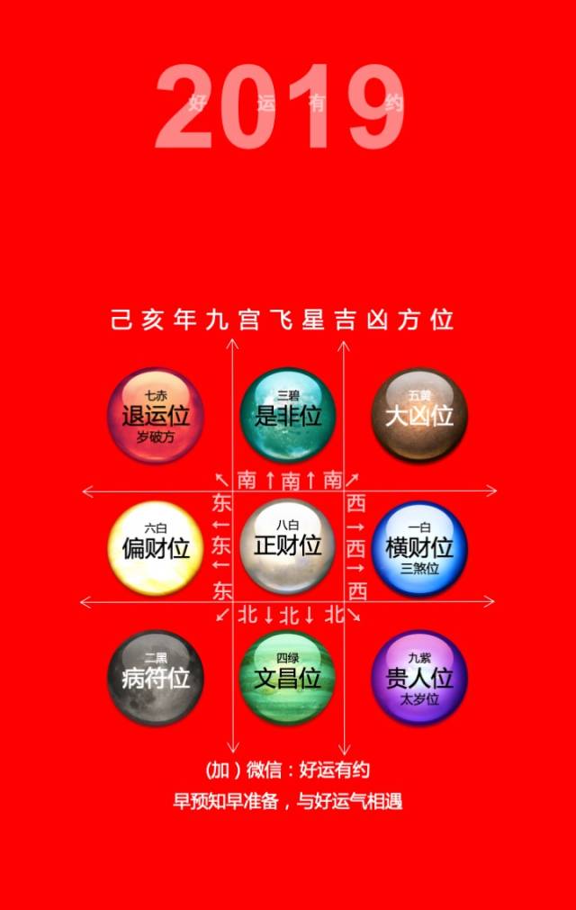 2019吉凶方位及风水开运秘籍