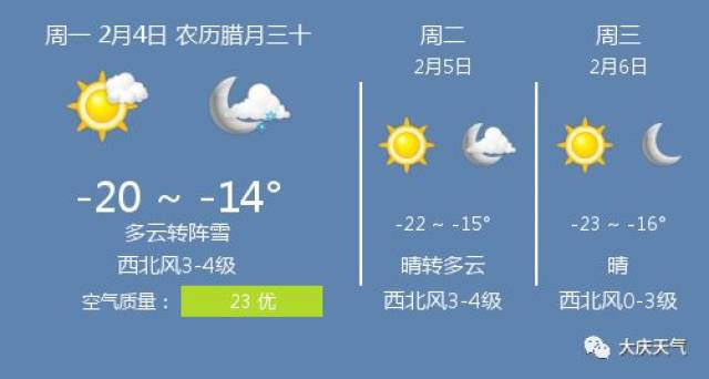 2月4日大慶天氣/大慶天氣預報