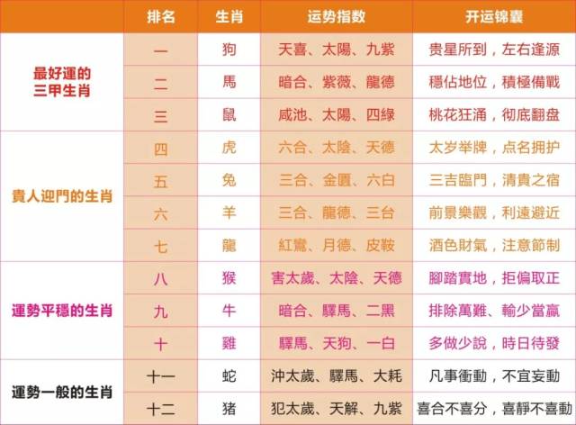 9月18日生肖运势搜狐网(9月18号运势)