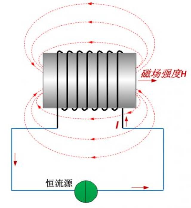 电感线圈绕线教程图片