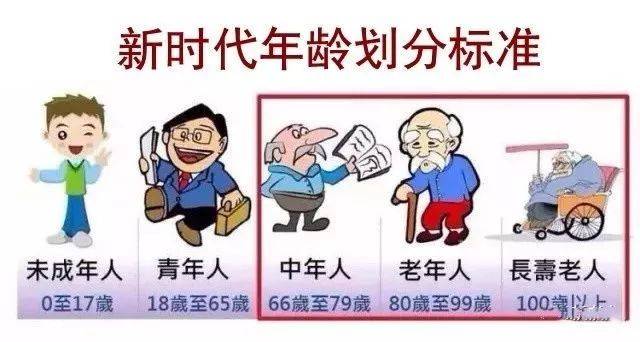 2019 年齡劃分新標準,我還是個青年人!看完心情超好!