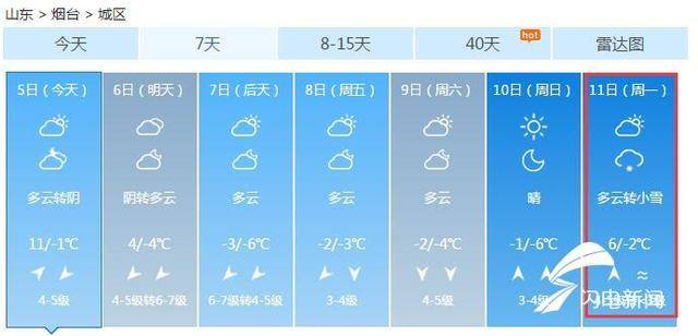 海丽气象吧丨山东明天大部地区有雾 初四