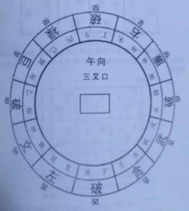 格龙立向秘诀图片