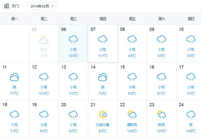 这还没完,本月天气预报,21日,才会有太阳露出笑脸,也就是说,天门这场