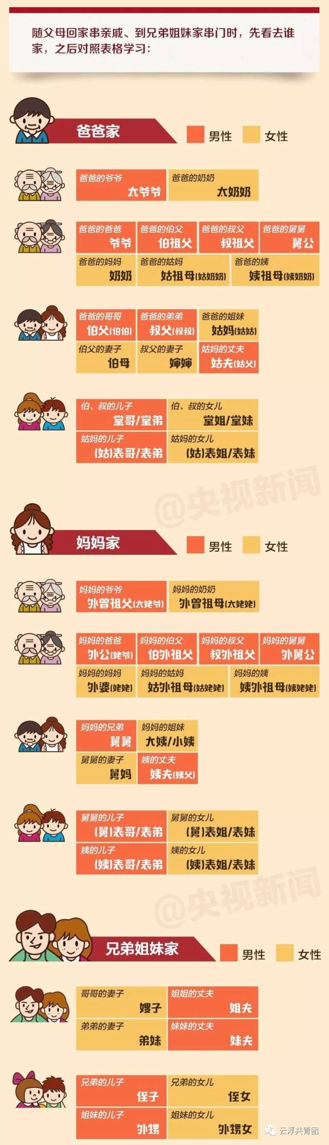 最强 "亲戚关系表" 来了!还有广东话版!