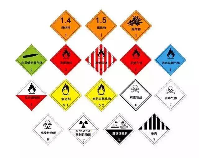 《危险化学品安全管理条例》第三条规定,危险化学品,是指具有毒害