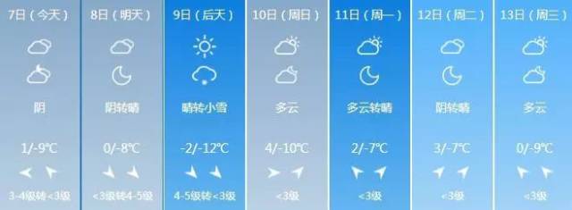 初五是阴转小雪,雪仗估计打不成了