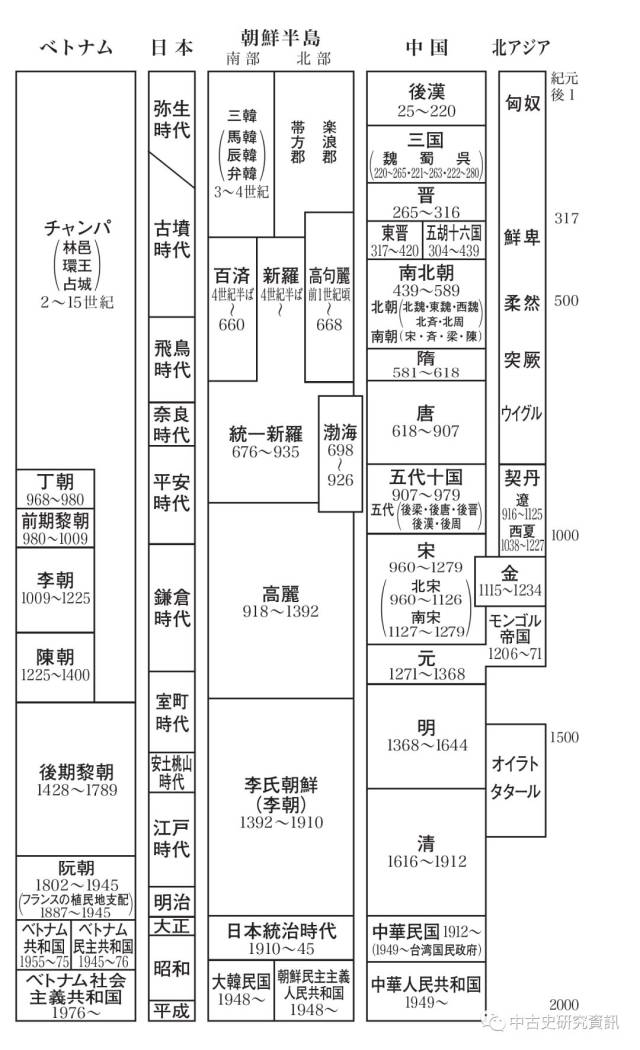 石井公成《東アジア仏教史》出版_手机搜狐网