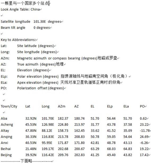 sm项目表格图-千图网