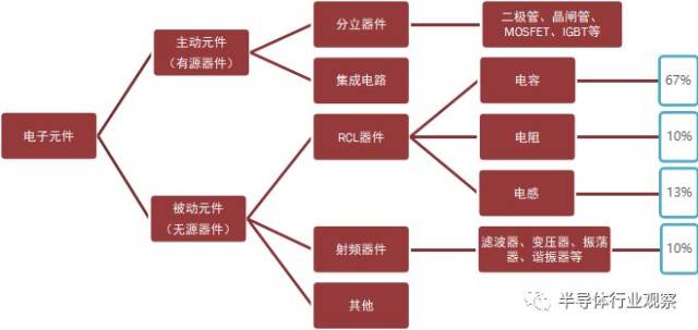 贴片电阻在电子行业的应用与趋势