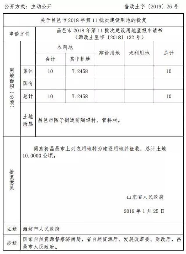 昌邑 昌邑市北孟镇北孟一村,太平村,卜庄镇大窑村,饮马镇前史 家状邋