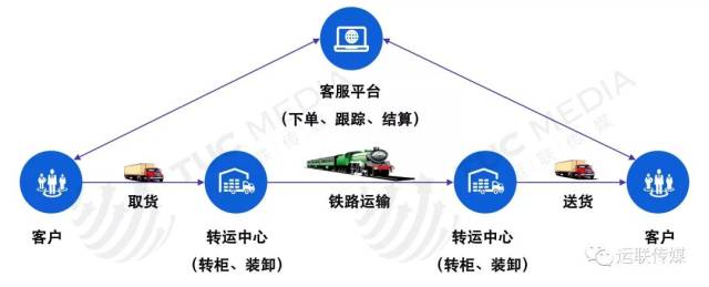 【运联研究】剖析多式联运行业典范——jbhunt