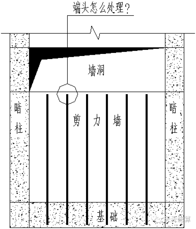 剪力墙的60个平法问答,你掌握多少?