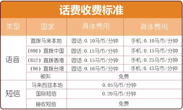 馬來西亞遊學 | 手機卡及上網全攻略(珍藏版)