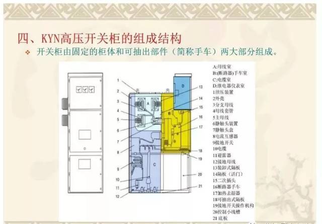 10kv计量柜实物结构图图片