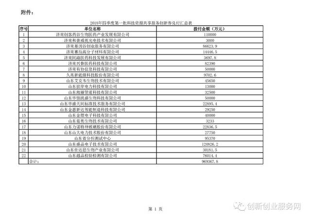 创新头条自助激活流程是什么样的(创新头条自助激活流程是什么样的呢)