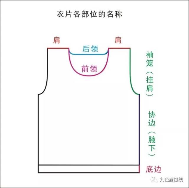第四步,按实际需要织好腋下部分长度,然后计算袖笼减针及袖笼长度,看