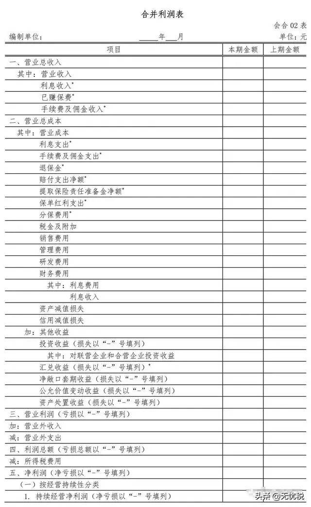 (16)金融企業資產負債表中的